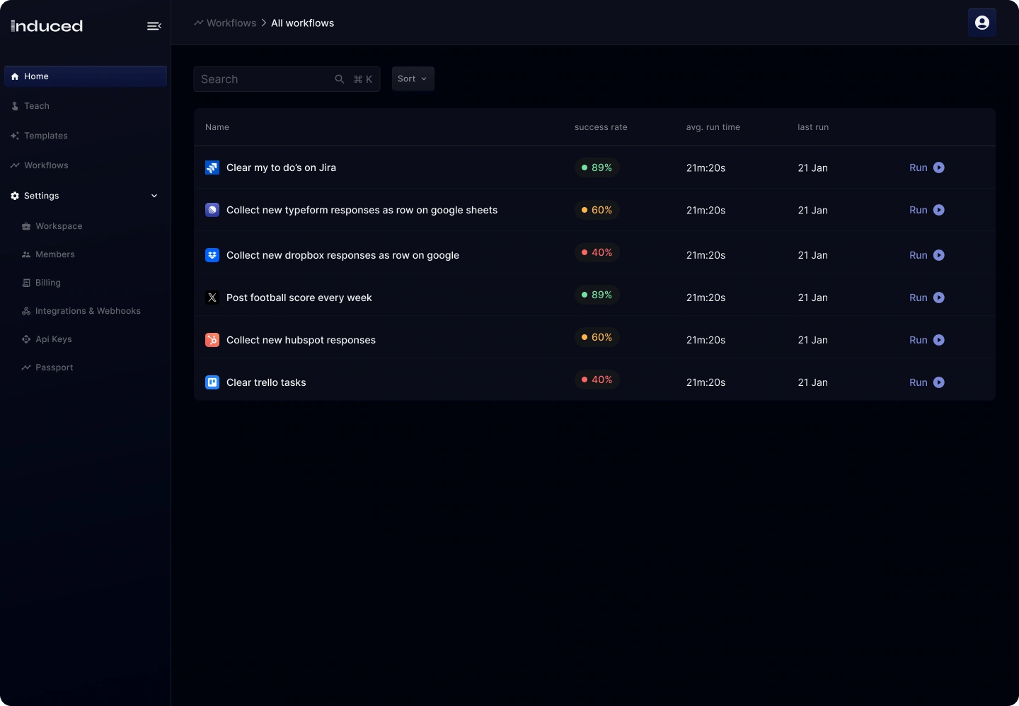 Induced AI — Workflow dashboard